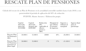 Plan de pensiones